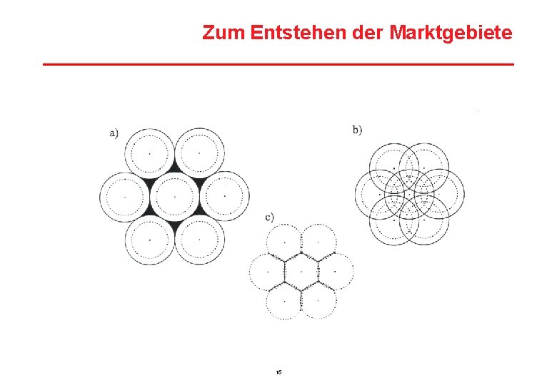Zum Entstehen der Marktgebiete 15 