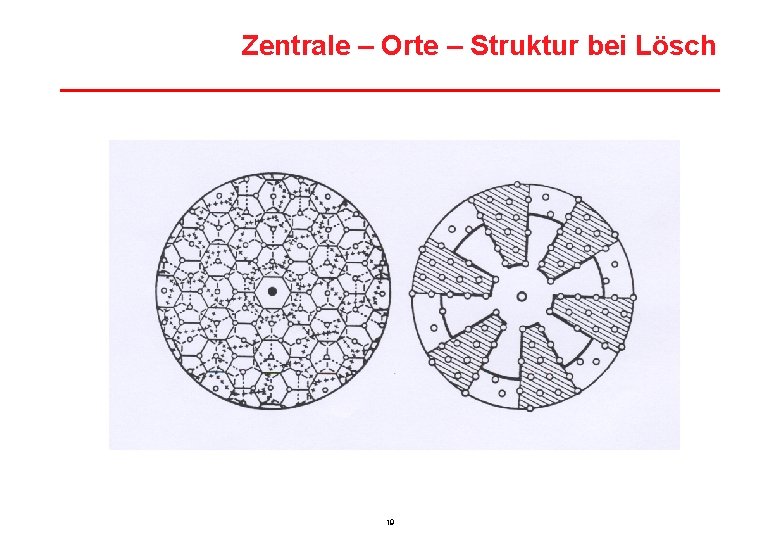 Zentrale – Orte – Struktur bei Lösch 19 