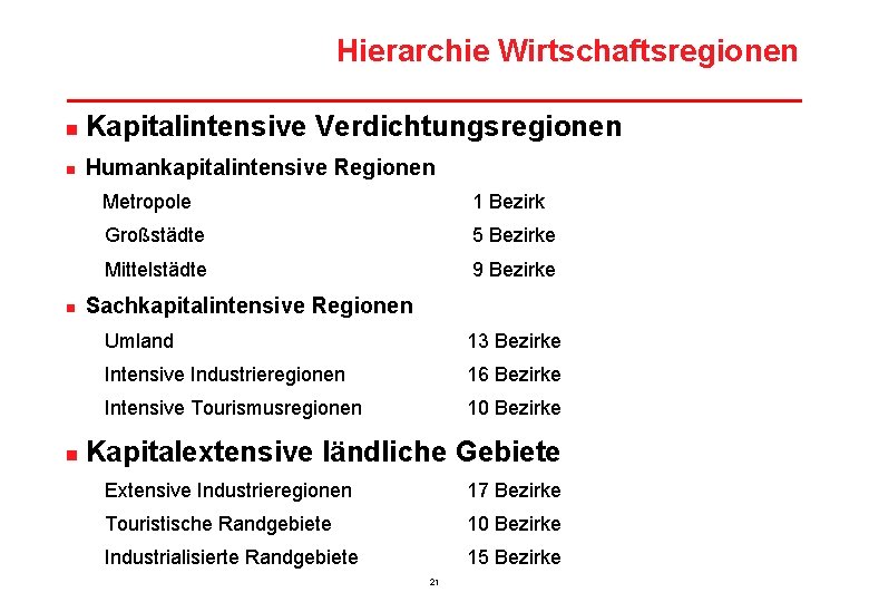 Hierarchie Wirtschaftsregionen n Kapitalintensive Verdichtungsregionen n Humankapitalintensive Regionen n n Metropole 1 Bezirk Großstädte