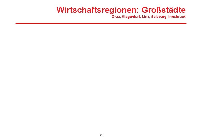 Wirtschaftsregionen: Großstädte Graz, Klagenfurt, Linz, Salzburg, Innsbruck 25 