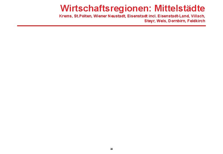 Wirtschaftsregionen: Mittelstädte Krems, St. Pölten, Wiener Neustadt, Eisenstadt incl. Eisenstadt-Land, Villach, Steyr, Wels, Dornbirn,