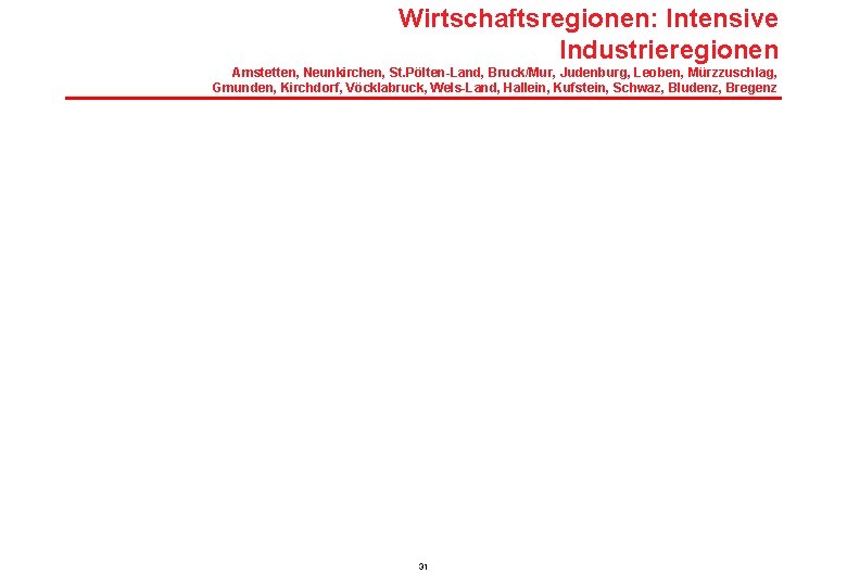 Wirtschaftsregionen: Intensive Industrieregionen Amstetten, Neunkirchen, St. Pölten-Land, Bruck/Mur, Judenburg, Leoben, Mürzzuschlag, Gmunden, Kirchdorf, Vöcklabruck,