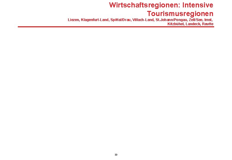 Wirtschaftsregionen: Intensive Tourismusregionen Liezen, Klagenfurt-Land, Spittal/Drau, Villach-Land, St. Johann/Pongau, Zell/See, Imst, Kitzbühel, Landeck, Reutte