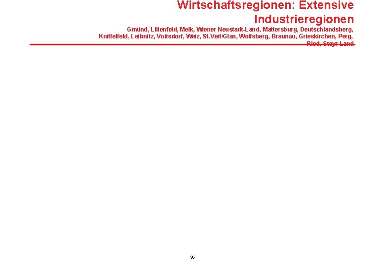 Wirtschaftsregionen: Extensive Industrieregionen Gmünd, Lilienfeld, Melk, Wiener Neustadt-Land, Mattersburg, Deutschlandsberg, Knittelfeld, Leibnitz, Voitsdorf, Weiz,