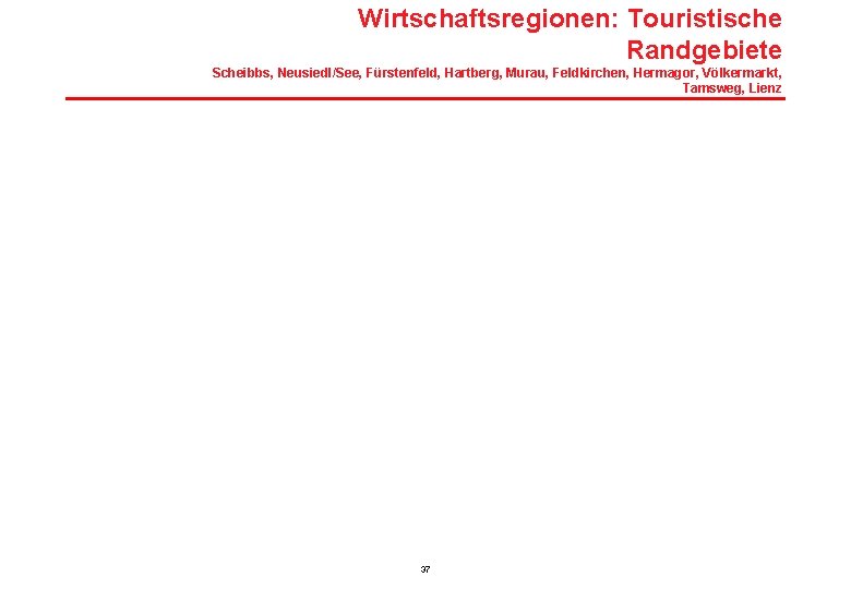 Wirtschaftsregionen: Touristische Randgebiete Scheibbs, Neusiedl/See, Fürstenfeld, Hartberg, Murau, Feldkirchen, Hermagor, Völkermarkt, Tamsweg, Lienz 37