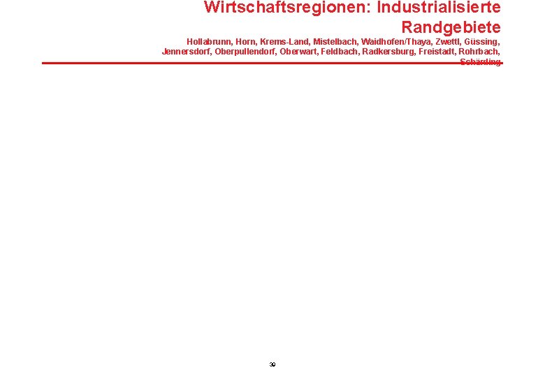 Wirtschaftsregionen: Industrialisierte Randgebiete Hollabrunn, Horn, Krems-Land, Mistelbach, Waidhofen/Thaya, Zwettl, Güssing, Jennersdorf, Oberpullendorf, Oberwart, Feldbach,