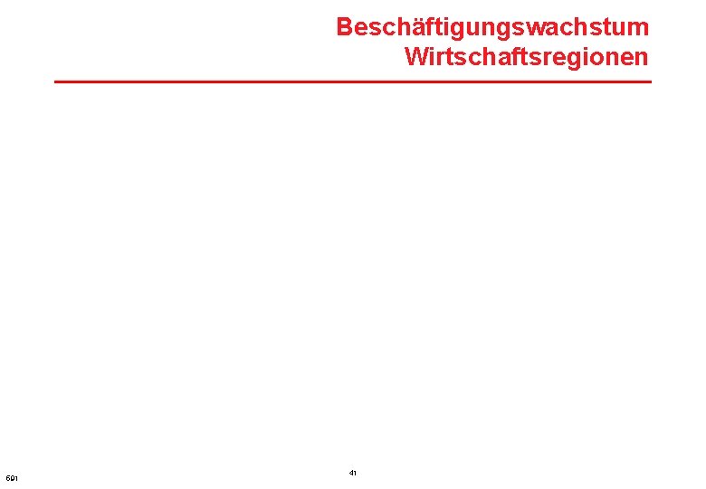 Beschäftigungswachstum Wirtschaftsregionen 591 41 