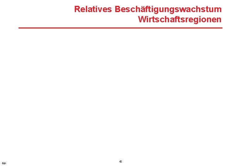Relatives Beschäftigungswachstum Wirtschaftsregionen 591 42 