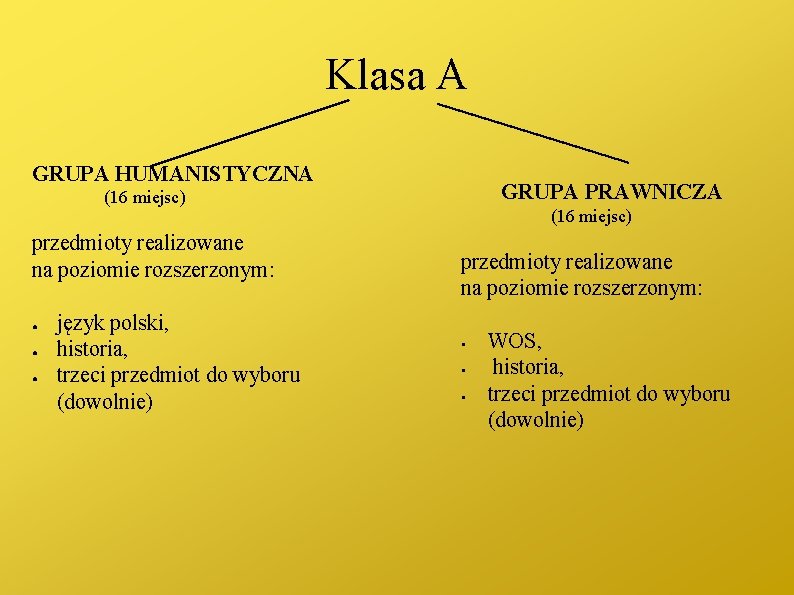 Klasa A GRUPA HUMANISTYCZNA GRUPA PRAWNICZA (16 miejsc) przedmioty realizowane na poziomie rozszerzonym: ●