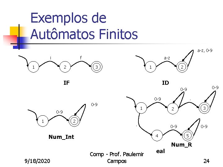 Exemplos de Autômatos Finitos a-z, 0 -9 i f 1 2 a-z 3 1