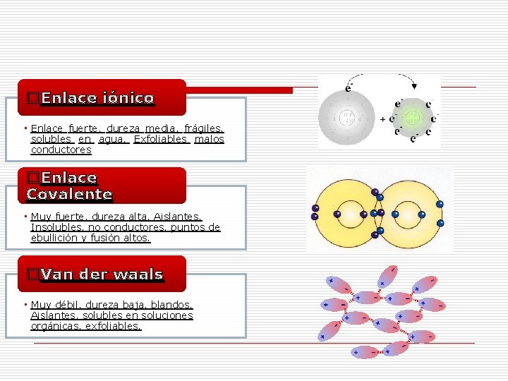 o. Enlace iónico • Enlace fuerte, dureza media, frágiles, solubles en agua. Exfoliables malos