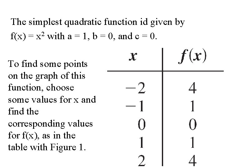 The simplest quadratic function id given by f(x) = x 2 with a =