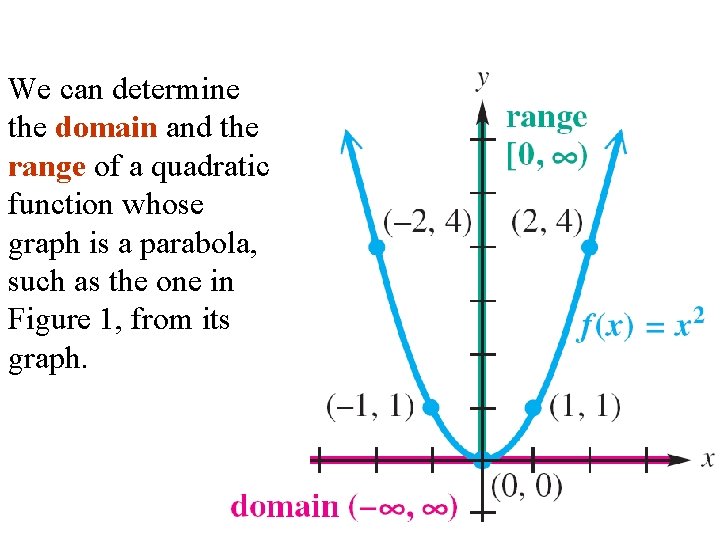 We can determine the domain and the range of a quadratic function whose graph