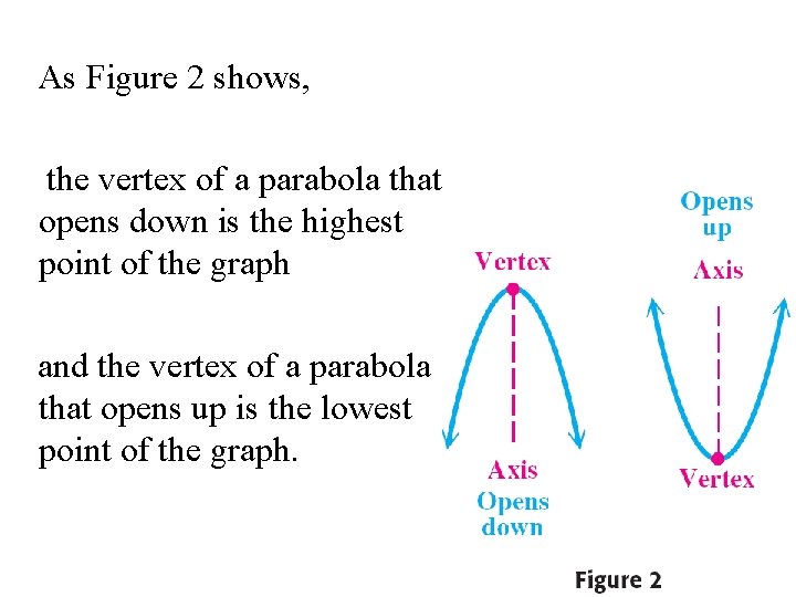 As Figure 2 shows, the vertex of a parabola that opens down is the
