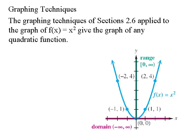 Graphing Techniques The graphing techniques of Sections 2. 6 applied to the graph of