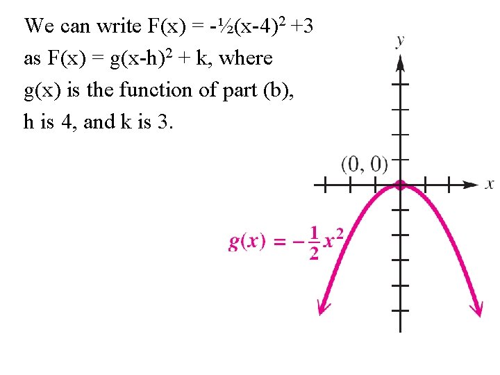 We can write F(x) = -½(x-4)2 +3 as F(x) = g(x-h)2 + k, where
