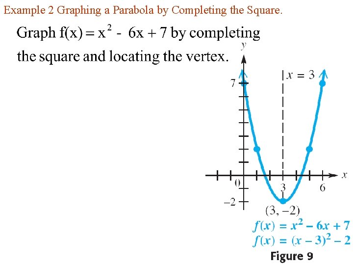 Example 2 Graphing a Parabola by Completing the Square. 