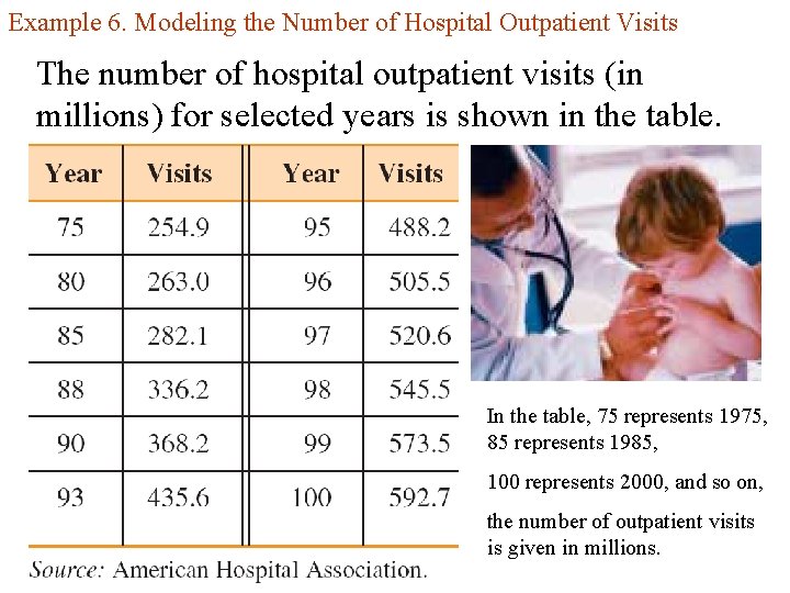 Example 6. Modeling the Number of Hospital Outpatient Visits The number of hospital outpatient