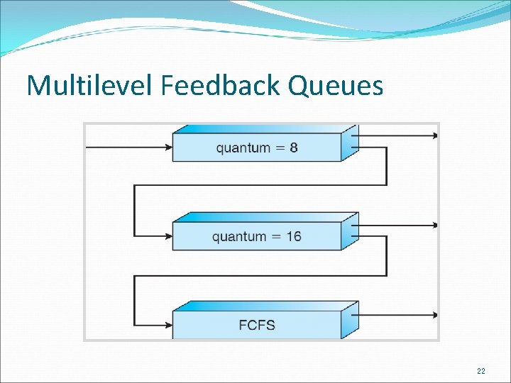 Multilevel Feedback Queues 22 