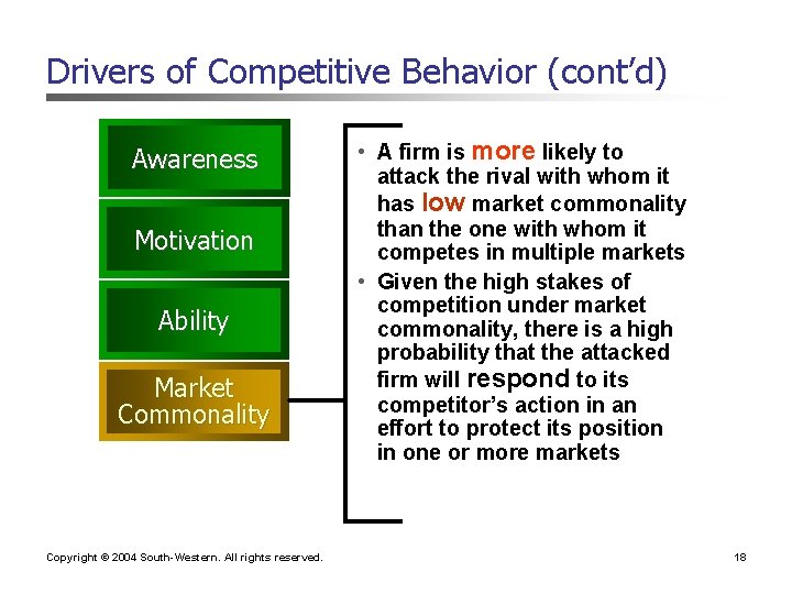 Drivers of Competitive Behavior (cont’d) Awareness Motivation Ability Market Commonality Copyright © 2004 South-Western. Drivers of Competitive Behavior (cont’d) Awareness Motivation Ability Market Commonality Copyright © 2004 South-Western.