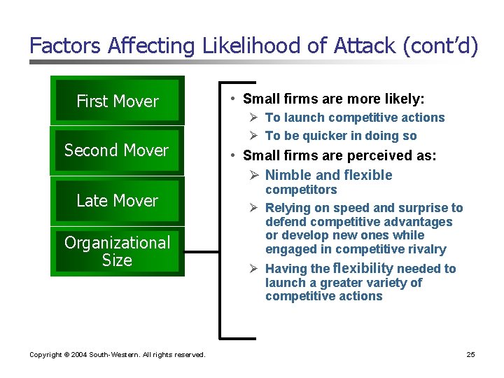 Factors Affecting Likelihood of Attack (cont’d) First Mover Second Mover Late Mover Organizational Size Factors Affecting Likelihood of Attack (cont’d) First Mover Second Mover Late Mover Organizational Size