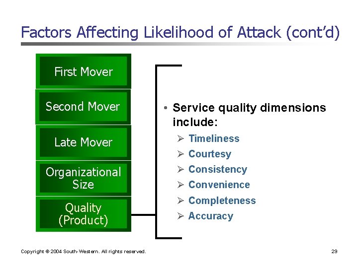 Factors Affecting Likelihood of Attack (cont’d) First Mover Second Mover Late Mover Organizational Size Factors Affecting Likelihood of Attack (cont’d) First Mover Second Mover Late Mover Organizational Size
