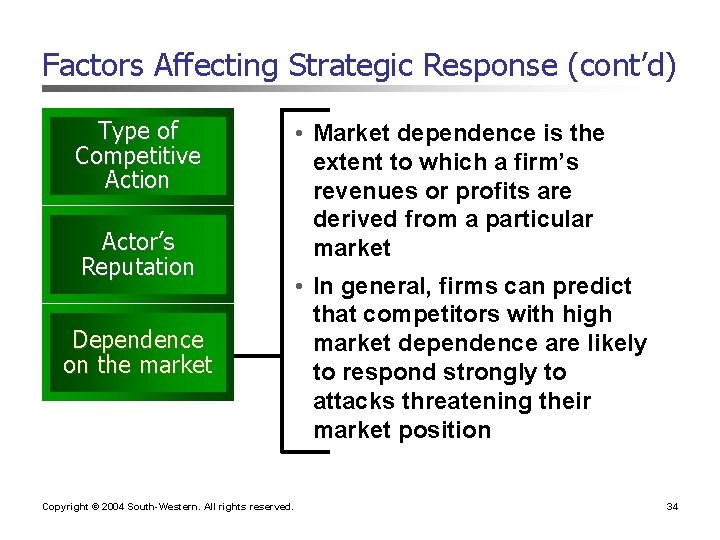 Factors Affecting Strategic Response (cont’d) Type of Competitive Action Actor’s Reputation Dependence on the Factors Affecting Strategic Response (cont’d) Type of Competitive Action Actor’s Reputation Dependence on the