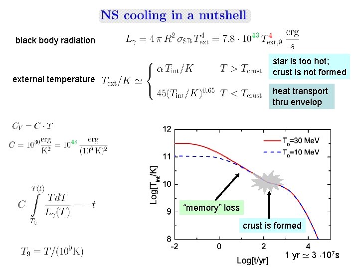black body radiation star is too hot; crust is not formed external temperature heat black body radiation star is too hot; crust is not formed external temperature heat
