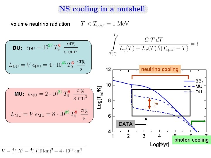 volume neutrino radiation DU: neutrino cooling MU: Tn DATA photon cooling volume neutrino radiation DU: neutrino cooling MU: Tn DATA photon cooling