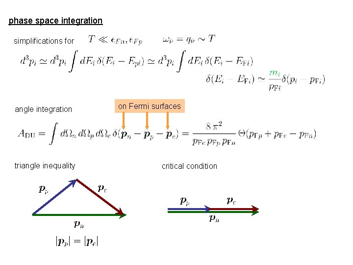 phase space integration simplifications for angle integration triangle inequality on Fermi surfaces critical condition phase space integration simplifications for angle integration triangle inequality on Fermi surfaces critical condition