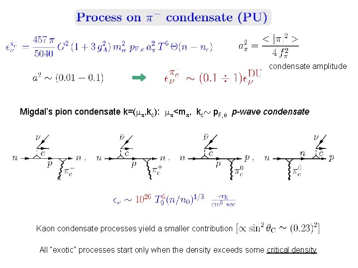 condensate amplitude Migdal’s pion condensate k=( , kc): <m , kc» p. F, e condensate amplitude Migdal’s pion condensate k=( , kc): <m , kc» p. F, e