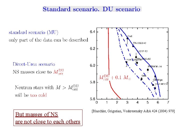 But masses of NS are not close to each others [Blaschke, Grigorian, Voskresensky A&A But masses of NS are not close to each others [Blaschke, Grigorian, Voskresensky A&A