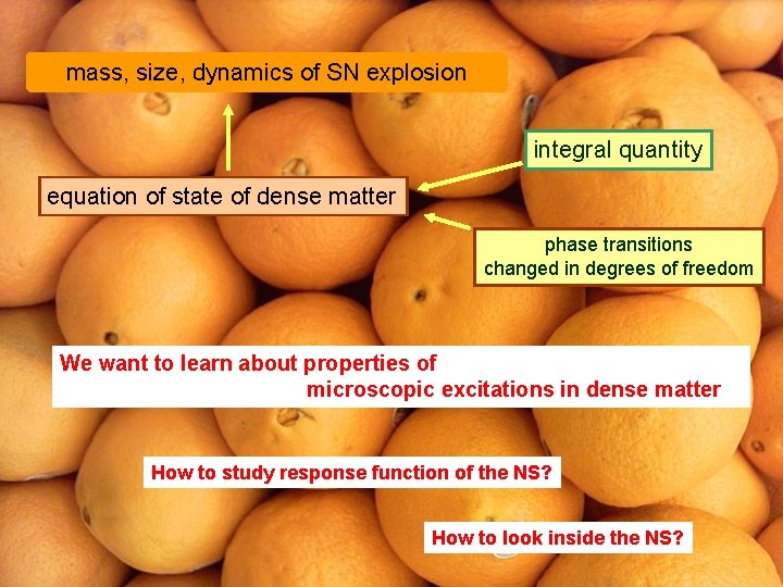 mass, size, dynamics of SN explosion integral quantity equation of state of dense matter mass, size, dynamics of SN explosion integral quantity equation of state of dense matter