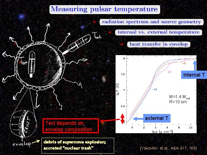internal T M=1. 4 Msol R=10 km Text depends on envelop composition debris of internal T M=1. 4 Msol R=10 km Text depends on envelop composition debris of