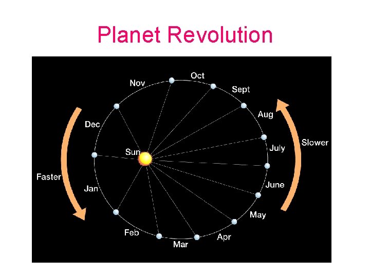 Planet Revolution 