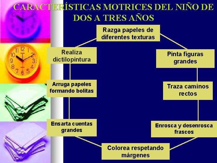 CARACTERÍSTICAS MOTRICES DEL NIÑO DE DOS A TRES AÑOS Razga papeles de diferentes texturas