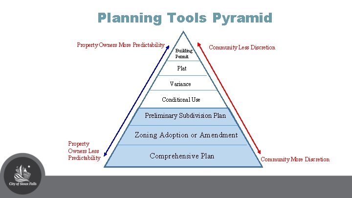 Planning Tools Pyramid Property Owners More Predictability Building Permit Community Less Discretion Plat Variance