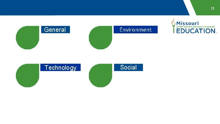 13 General Environment Click to enter Content Technology Social 13 General Environment Click to enter Content Technology Social
