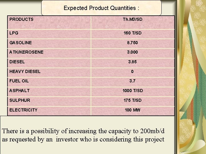 Expected Product Quantities : PRODUCTS Th. M 3/SD LPG 160 T/SD GASOLINE 8. 750