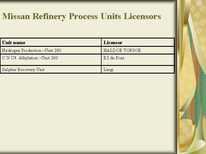 Missan Refinery Process Units Licensors Unit name Licensor Hydrogen Production –Unit 280 HALDOR TOPSOE