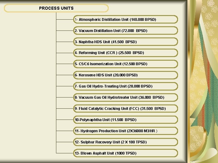 PROCESS UNITS 1 - Atmospheric Distillation Unit (140. 000 BPSD) 2 - Vacuum Distillation