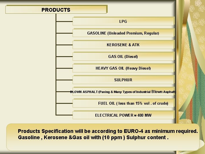 PRODUCTS LPG GASOLINE (Unleaded Premium, Regular ) KEROSENE & ATK GAS OIL (Diesel) HEAVY