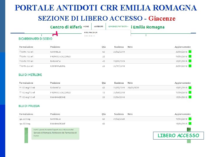 PORTALE ANTIDOTI CRR EMILIA ROMAGNA SEZIONE DI LIBERO ACCESSO - Giacenze LIBERO ACCESSO 