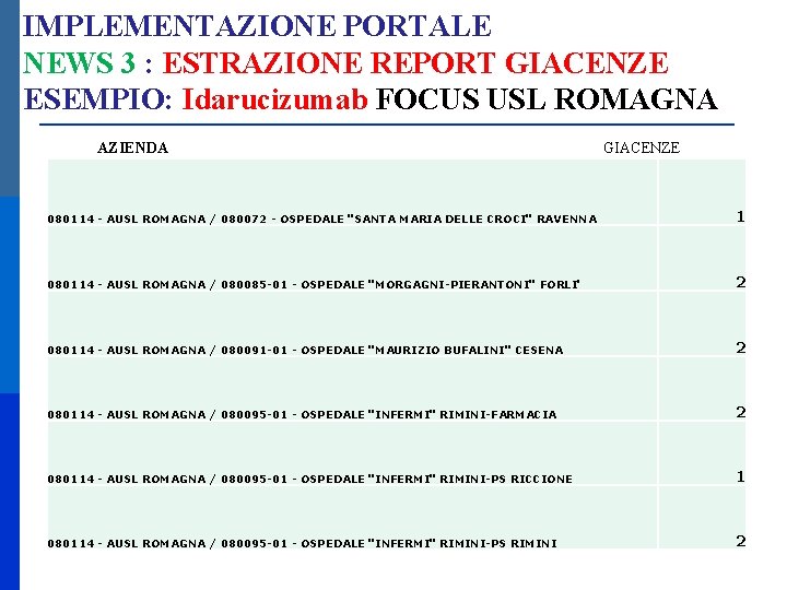 IMPLEMENTAZIONE PORTALE NEWS 3 : ESTRAZIONE REPORT GIACENZE ESEMPIO: Idarucizumab FOCUS USL ROMAGNA AZIENDA