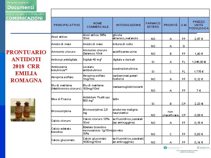 FARMACO ESTERO PRIORITÀ U. M. PREZZO UNITÀ POSOLOGICA NO A FF 2, 97 €
