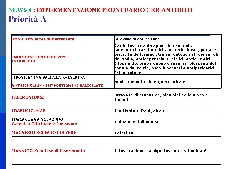 NEWS 4 : IMPLEMENTAZIONE PRONTUARIO CRR ANTIDOTI Priorità A DMSO 99% in fas di