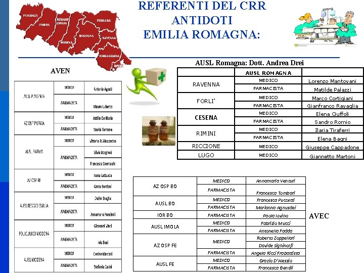 REFERENTI DEL CRR ANTIDOTI EMILIA ROMAGNA: AUSL Romagna: Dott. Andrea Drei AVEN AUSL ROMAGNA