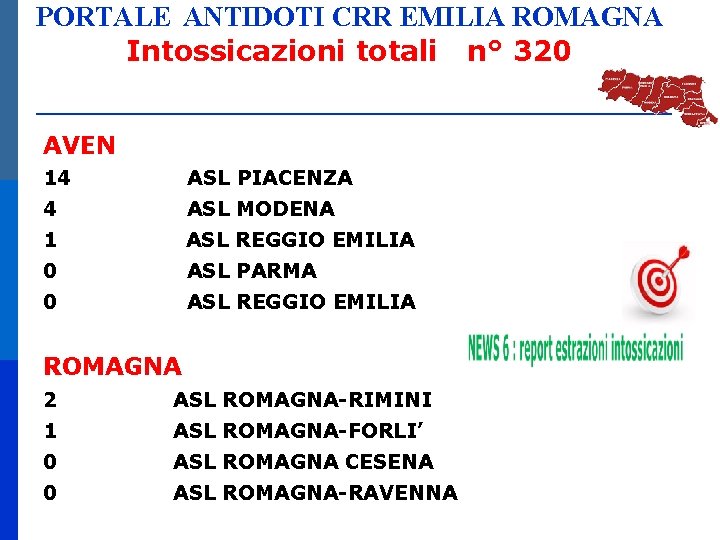 PORTALE ANTIDOTI CRR EMILIA ROMAGNA Intossicazioni totali n° 320 AVEN 14 ASL PIACENZA 4