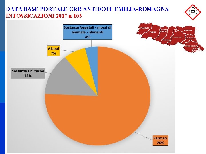 DATA BASE PORTALE CRR ANTIDOTI EMILIA-ROMAGNA INTOSSICAZIONI 2017 n 103 