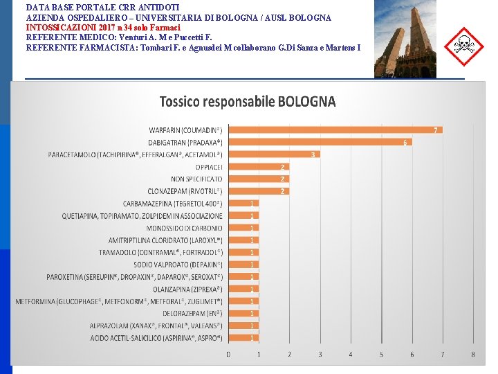 DATA BASE PORTALE CRR ANTIDOTI AZIENDA OSPEDALIERO – UNIVERSITARIA DI BOLOGNA / AUSL BOLOGNA